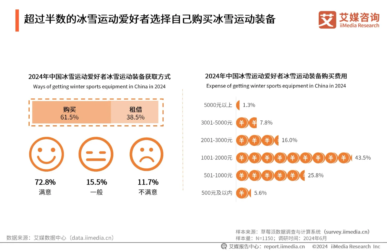 ❄️冬日快乐正确打开方式?