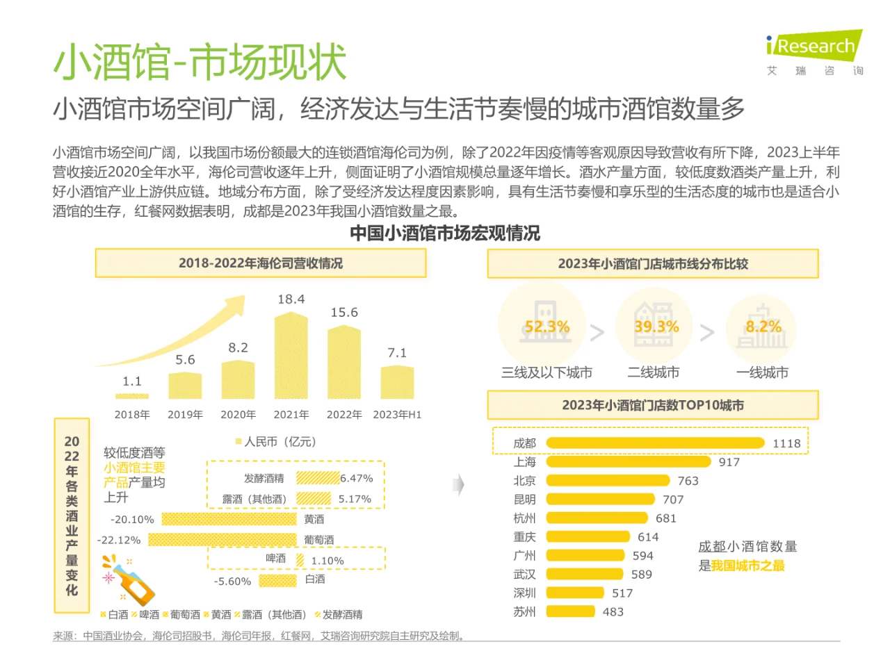 2023年中国线下消费市场创业洞察白皮书?