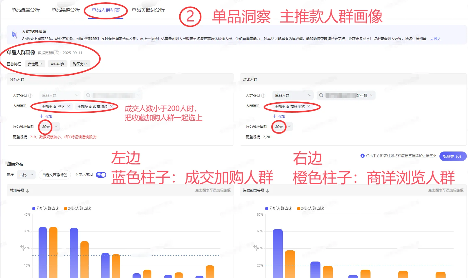 达摩盘，如何查看店铺人群和推广人群跑偏
