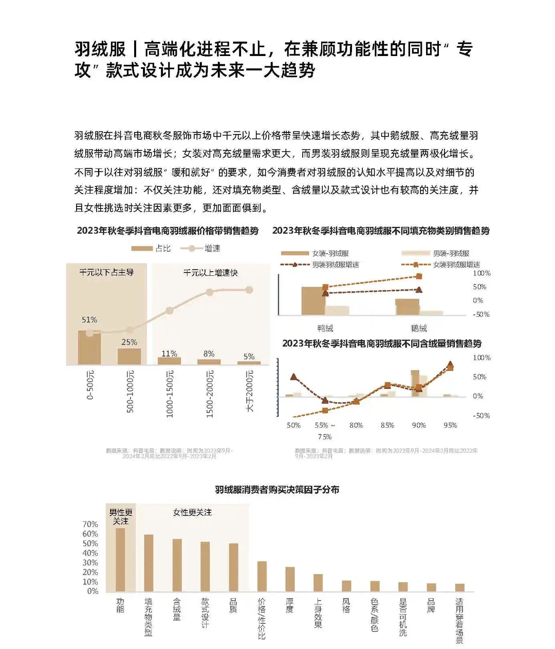24年秋冬服饰品类预测
