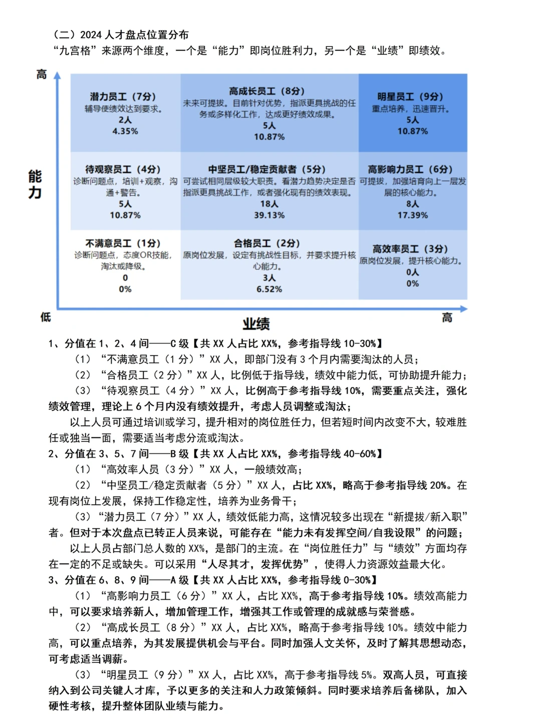 人才盘点报告模板！建议收藏哦