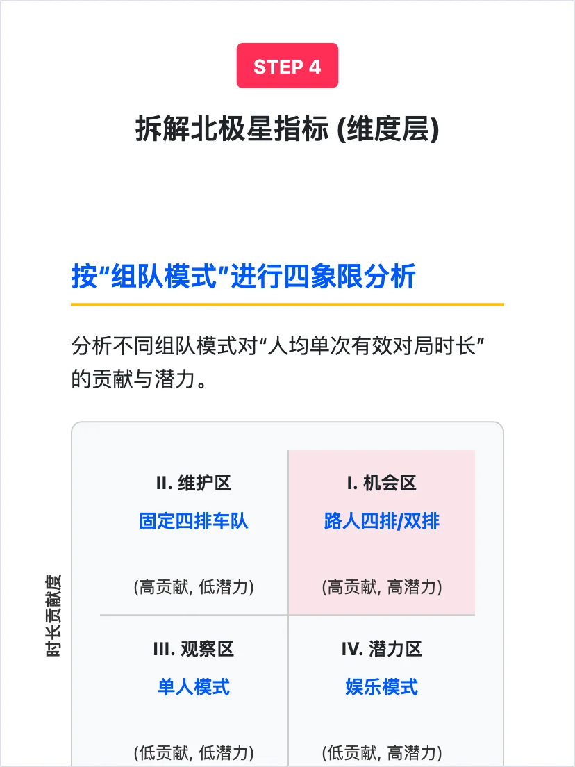 和平精英：用户增长策略拆解