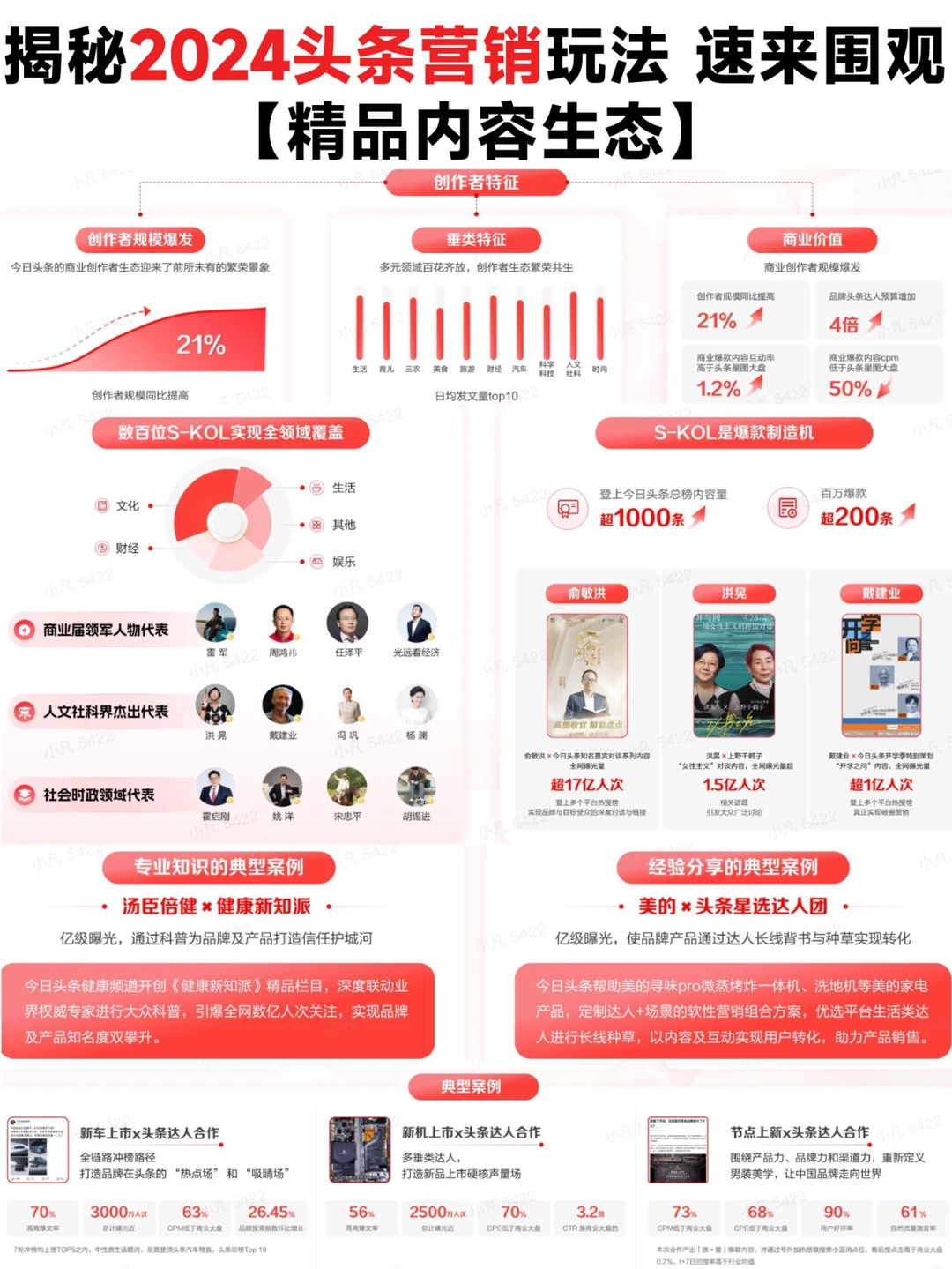 营销干货?2024 今日头条营销通案大揭秘
