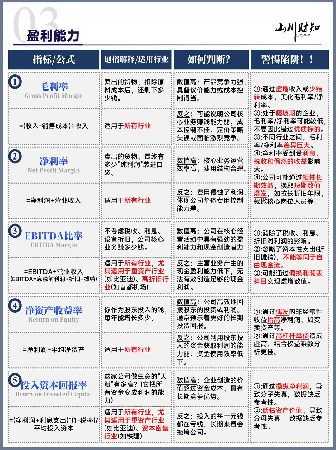 别再瞎看财报了！读懂这篇，基本面分析不求人