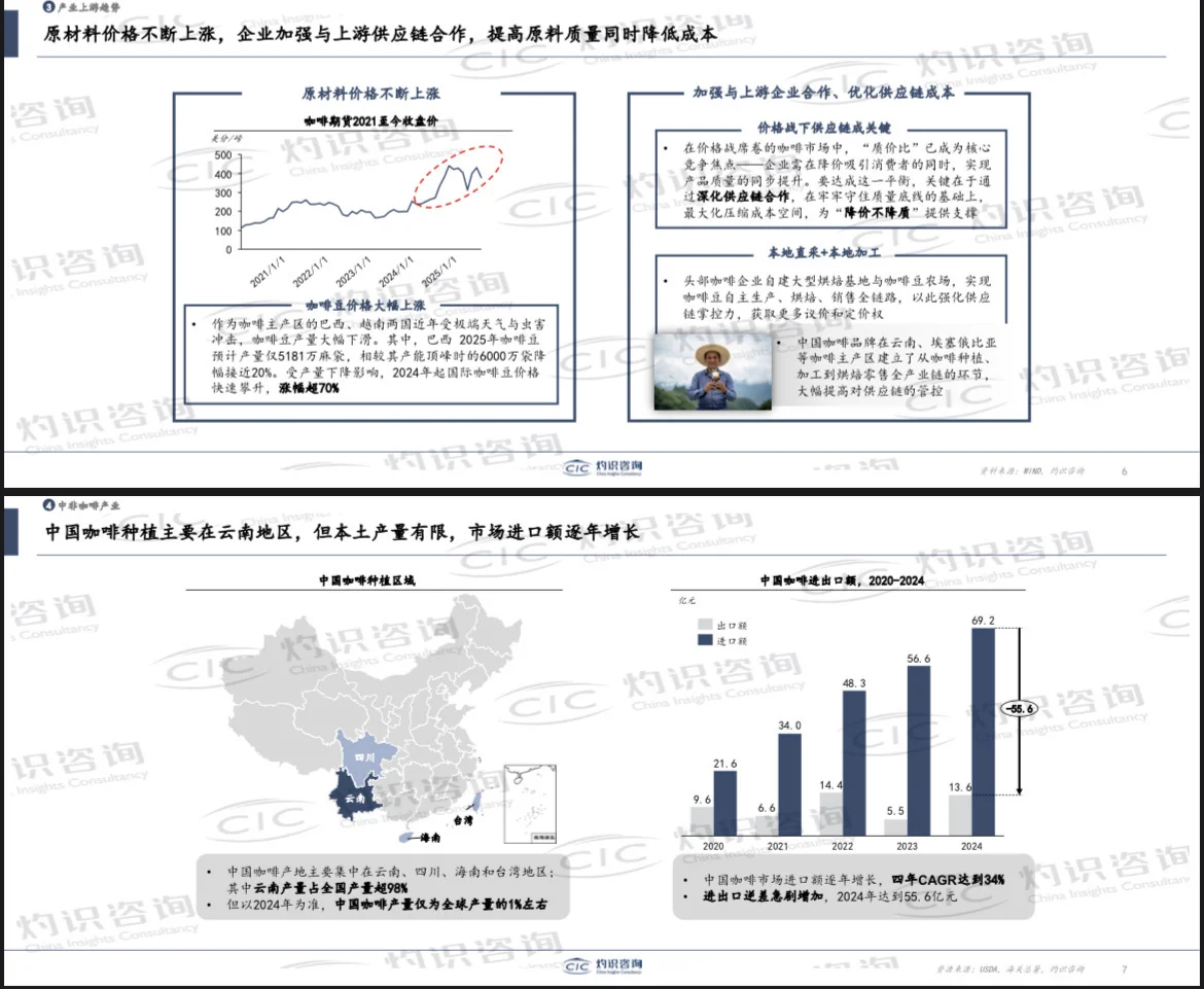 2025中国咖啡产业枢纽发展白皮书