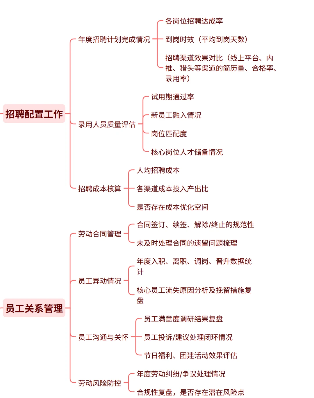 年底行政人事复盘，为何是企业必做项？