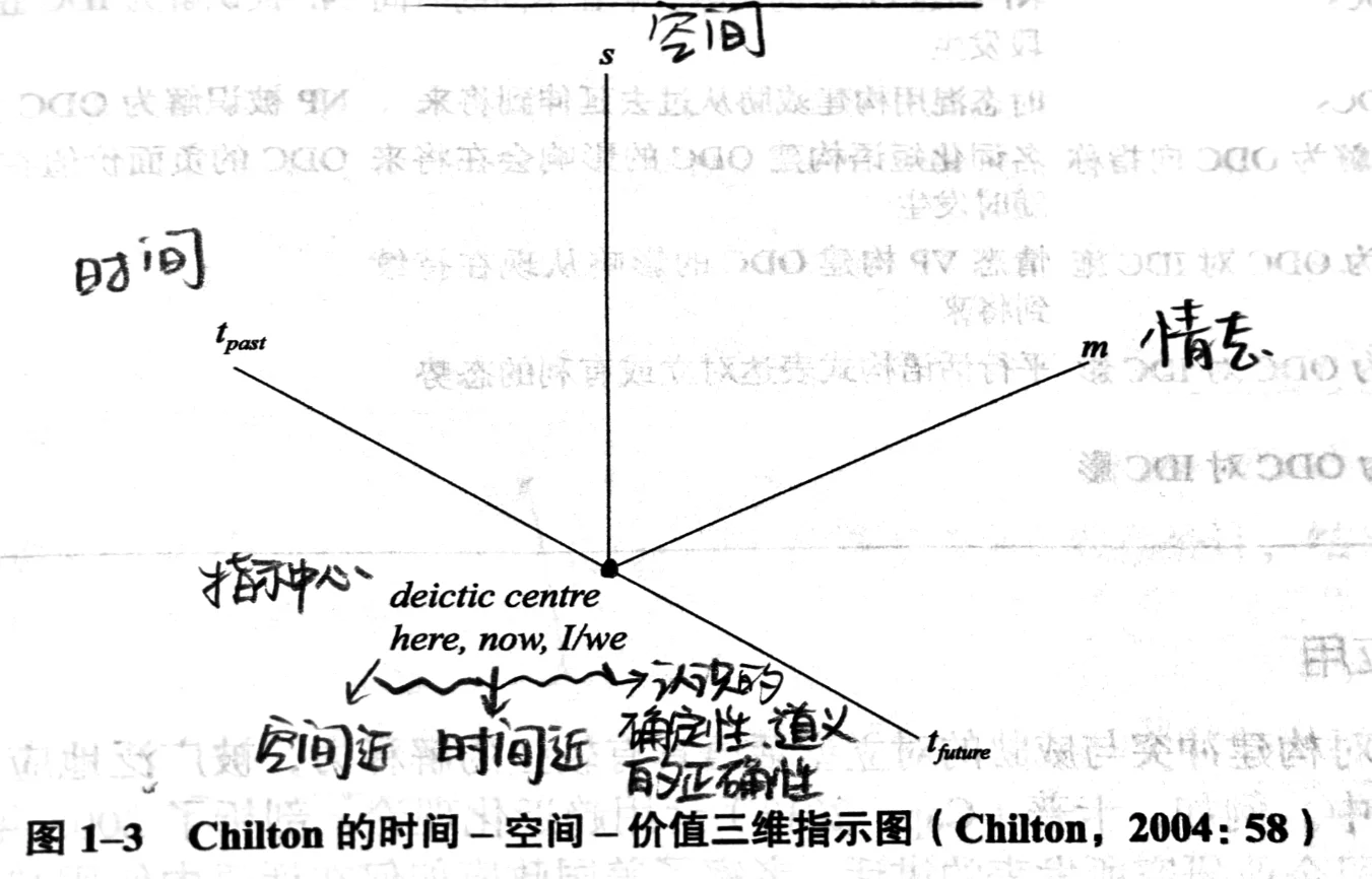 区域国别与外语2（批评话语与区域国别）