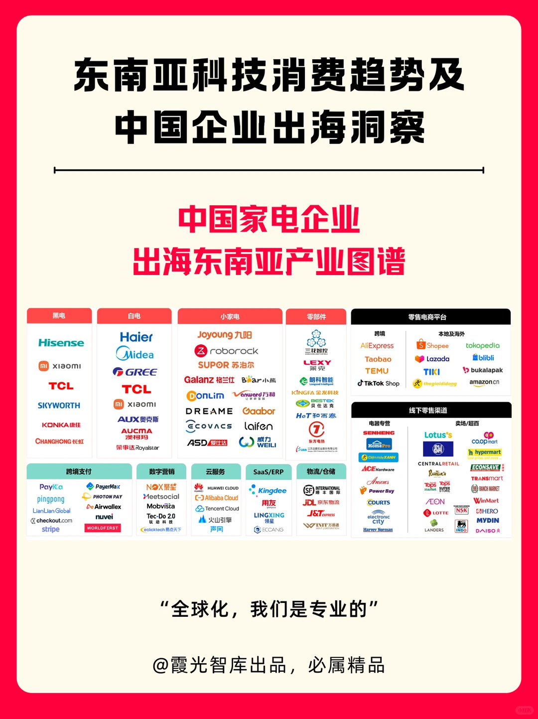 东南亚科技消费趋势及中国企业出海洞察