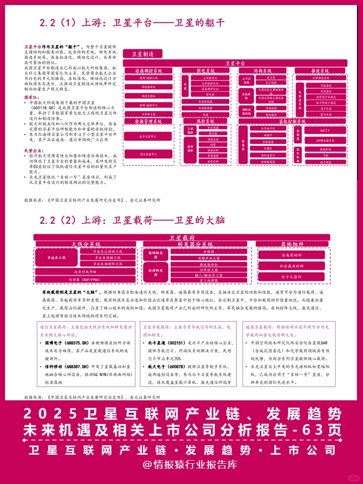 一份报告洞察卫星互联网产业发展趋势