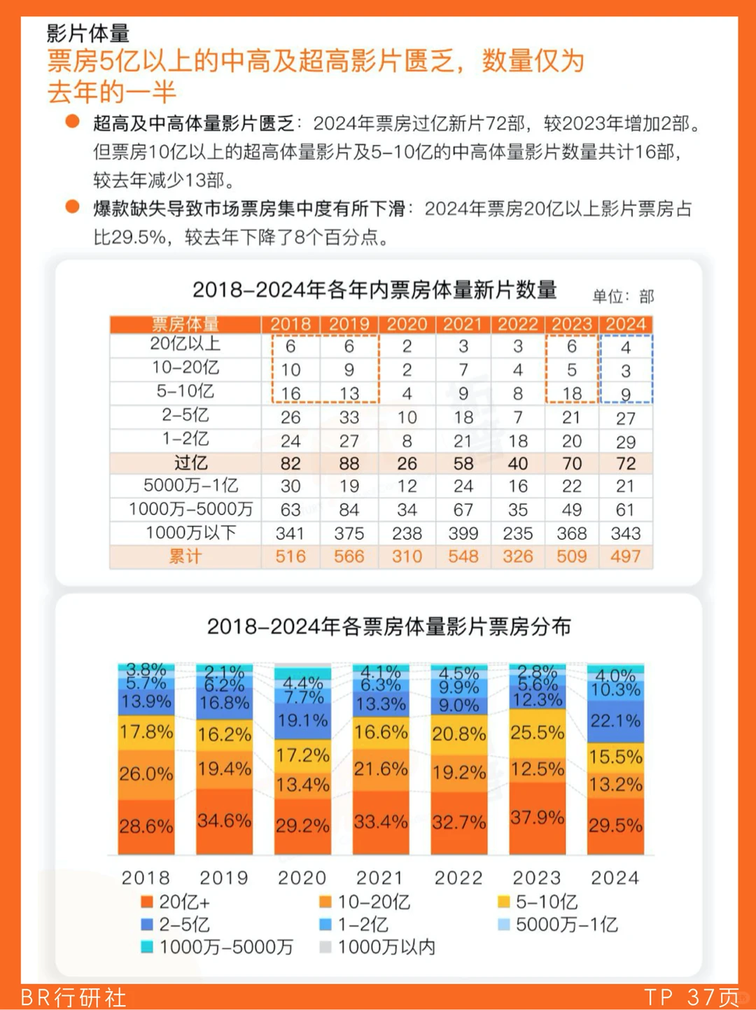 ?电影行业：2024年度市场数据盘点