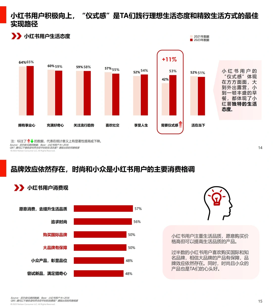 行业报告|小红书用户消费心理总结