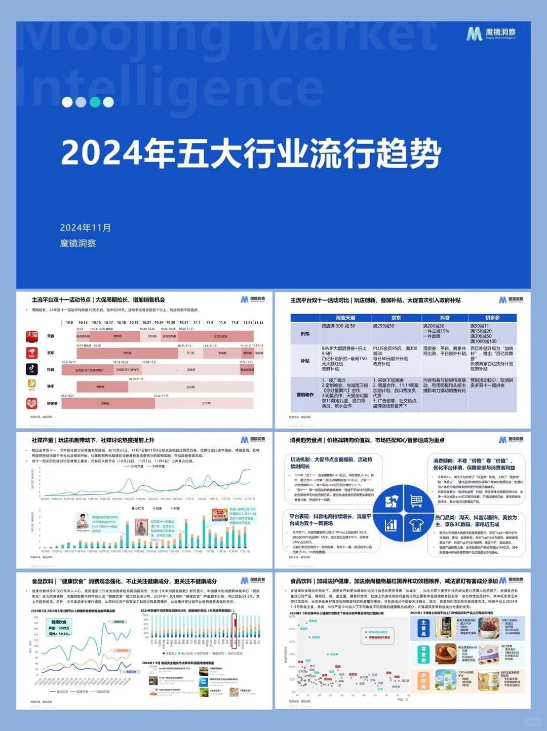 2024五大热门行业消费趋势分析报告分享