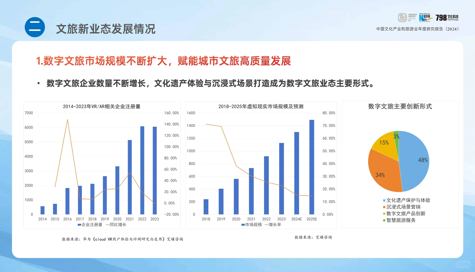 专业报告 ，2024年中国文化和旅游报告！