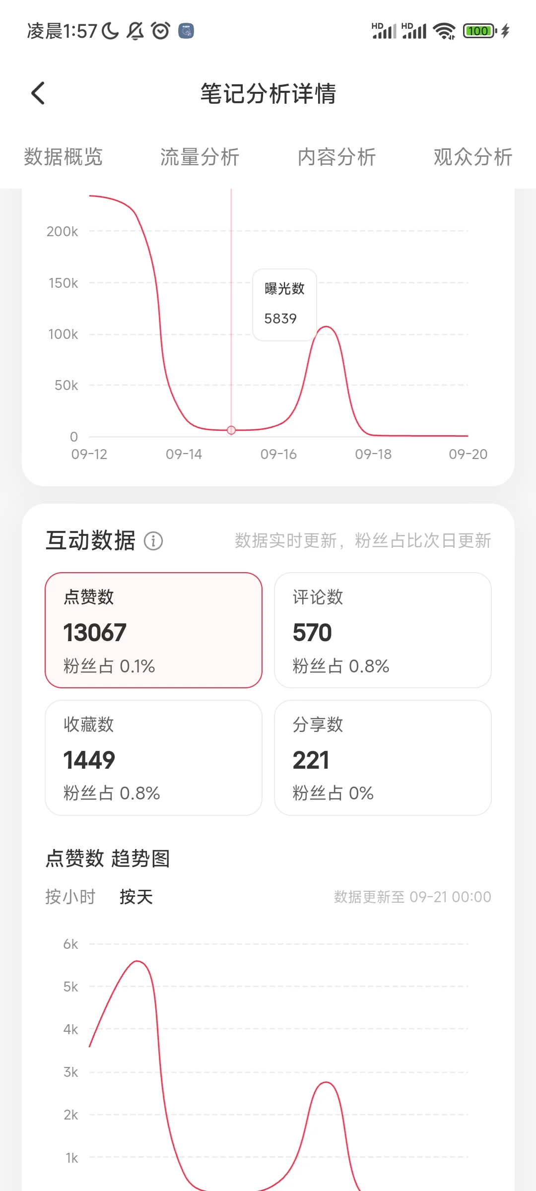 见识到了传说中的限流曲线