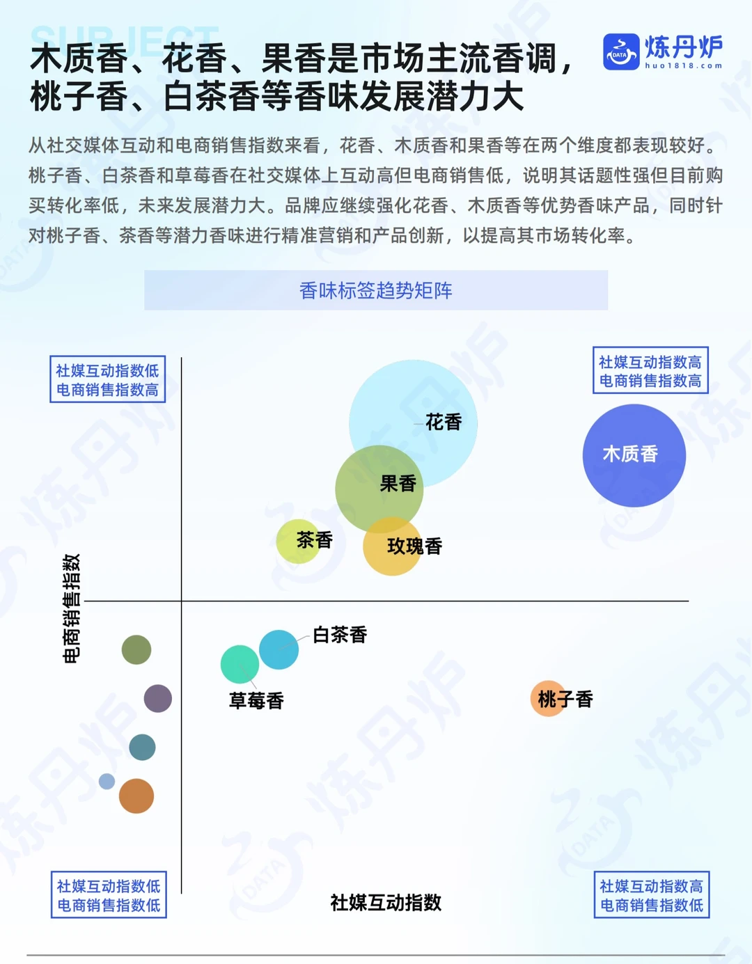 2025中国香薰线上市场销售数据洞察!