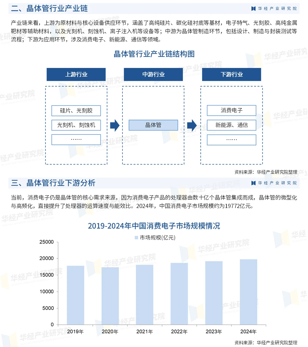 2026年中国晶体管行业投资战略咨询报告