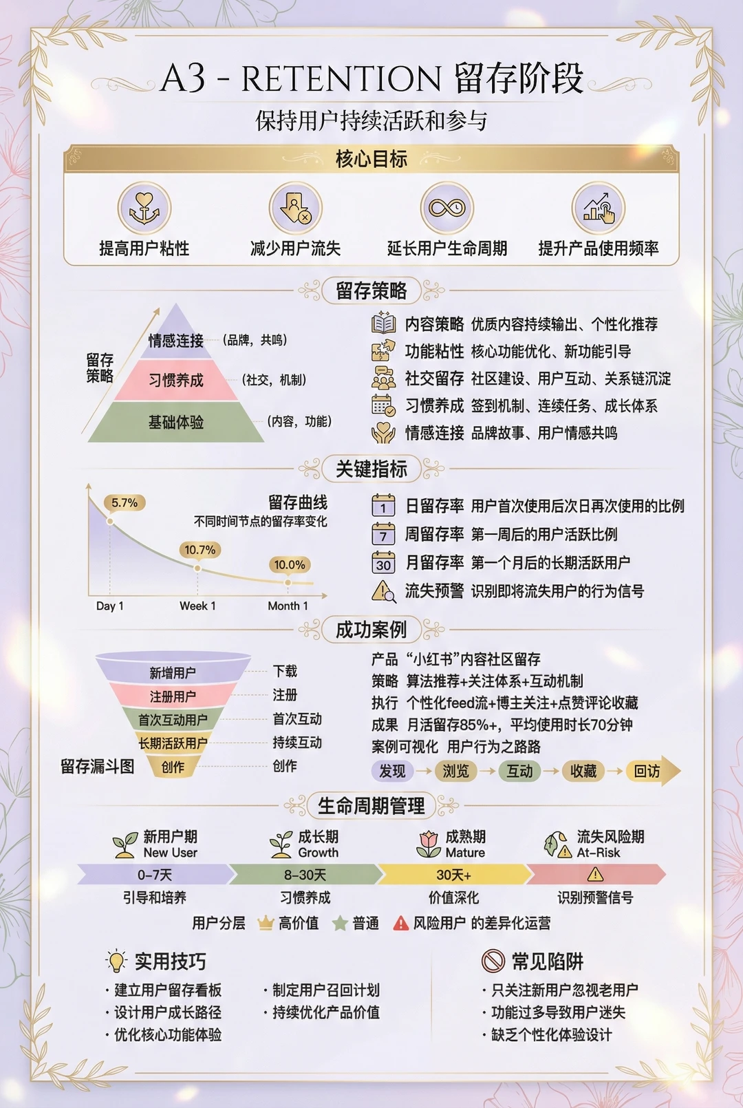 大厂内部都在用的增长公式，我只说一遍！