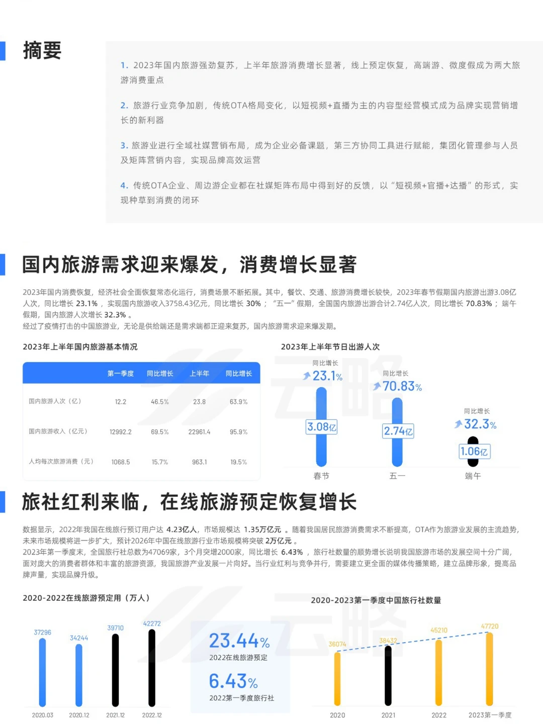 行业报告丨旅游产业内容营销洞察