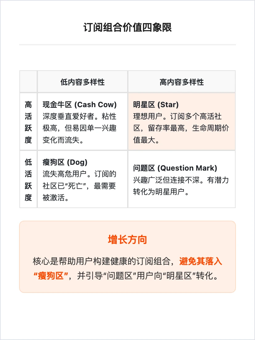 Reddit 用户增长策略分析