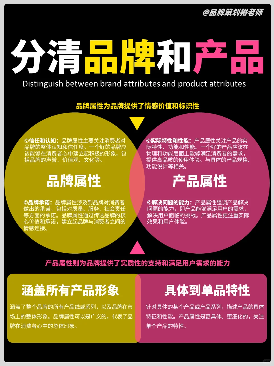 8图搞懂品牌营销运营笔记大集合，值得收藏