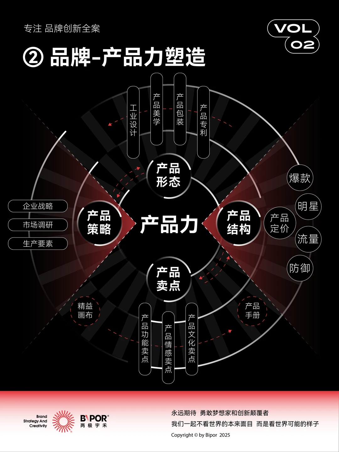 如何塑造品牌生态系统 | 可视化品牌五力?