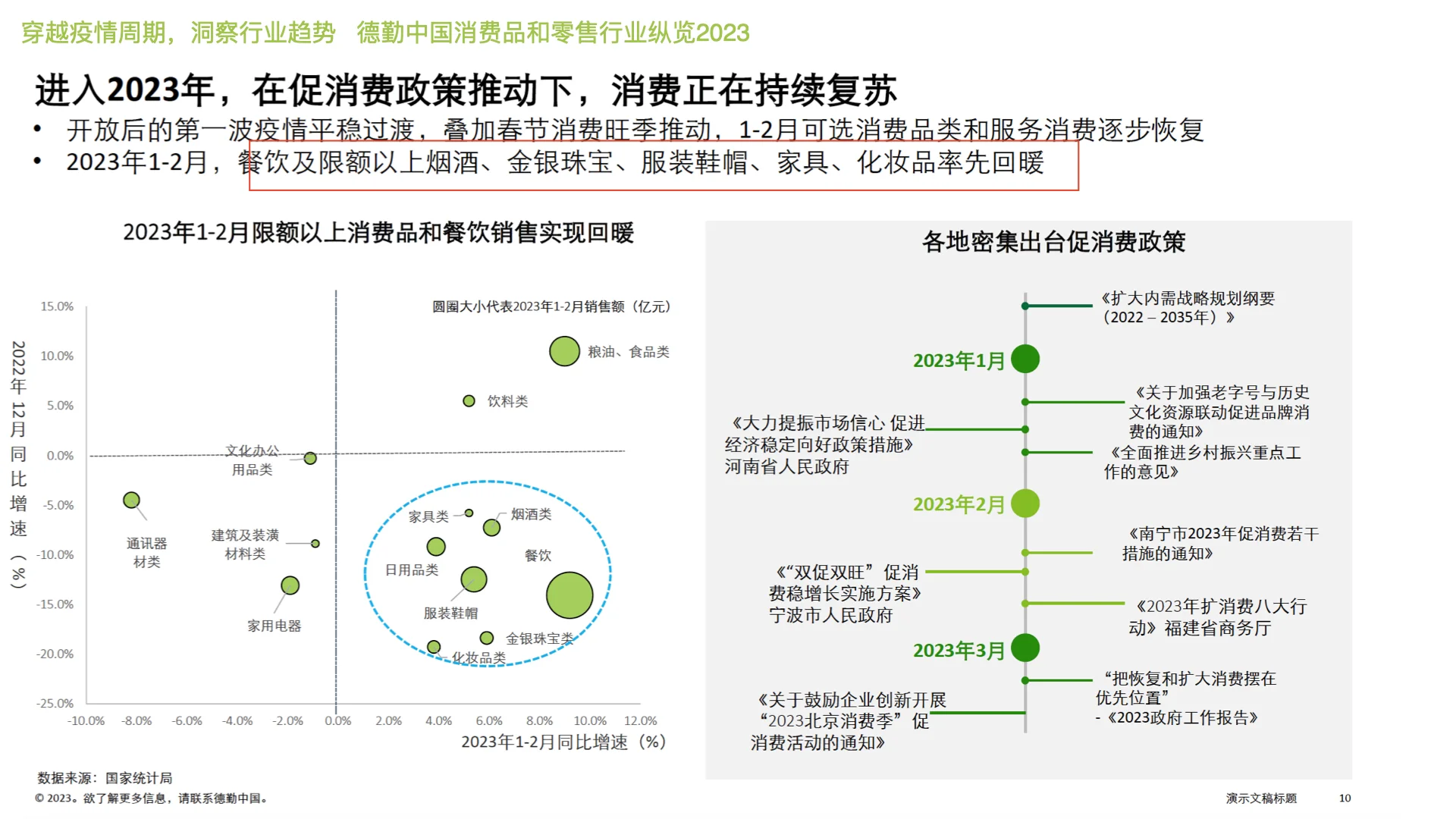 消费品 零售行业趋势 消费趋势的变化