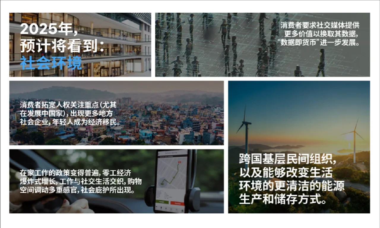 ?2025全球消费者趋势