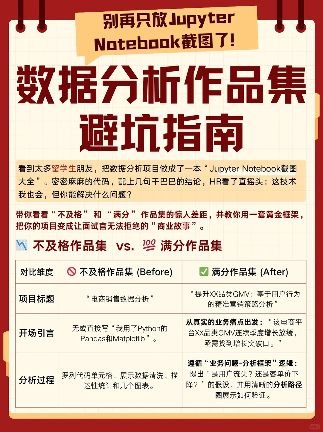 《数据分析作品集避坑指南》