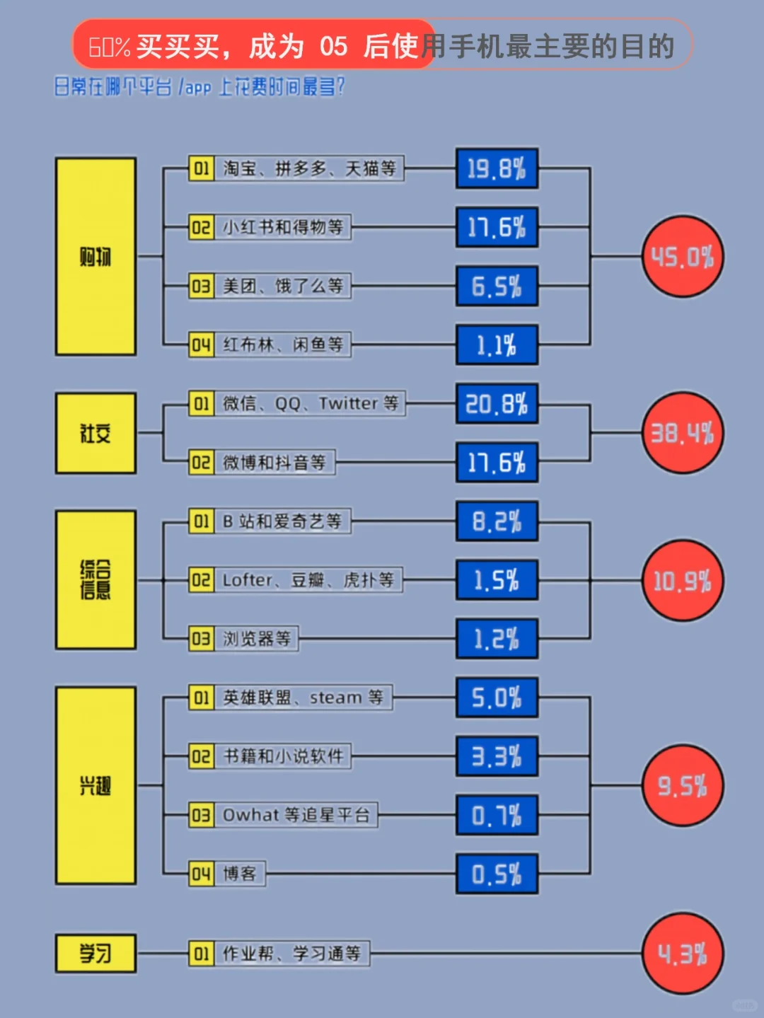 聊聊05后homo的消费观?