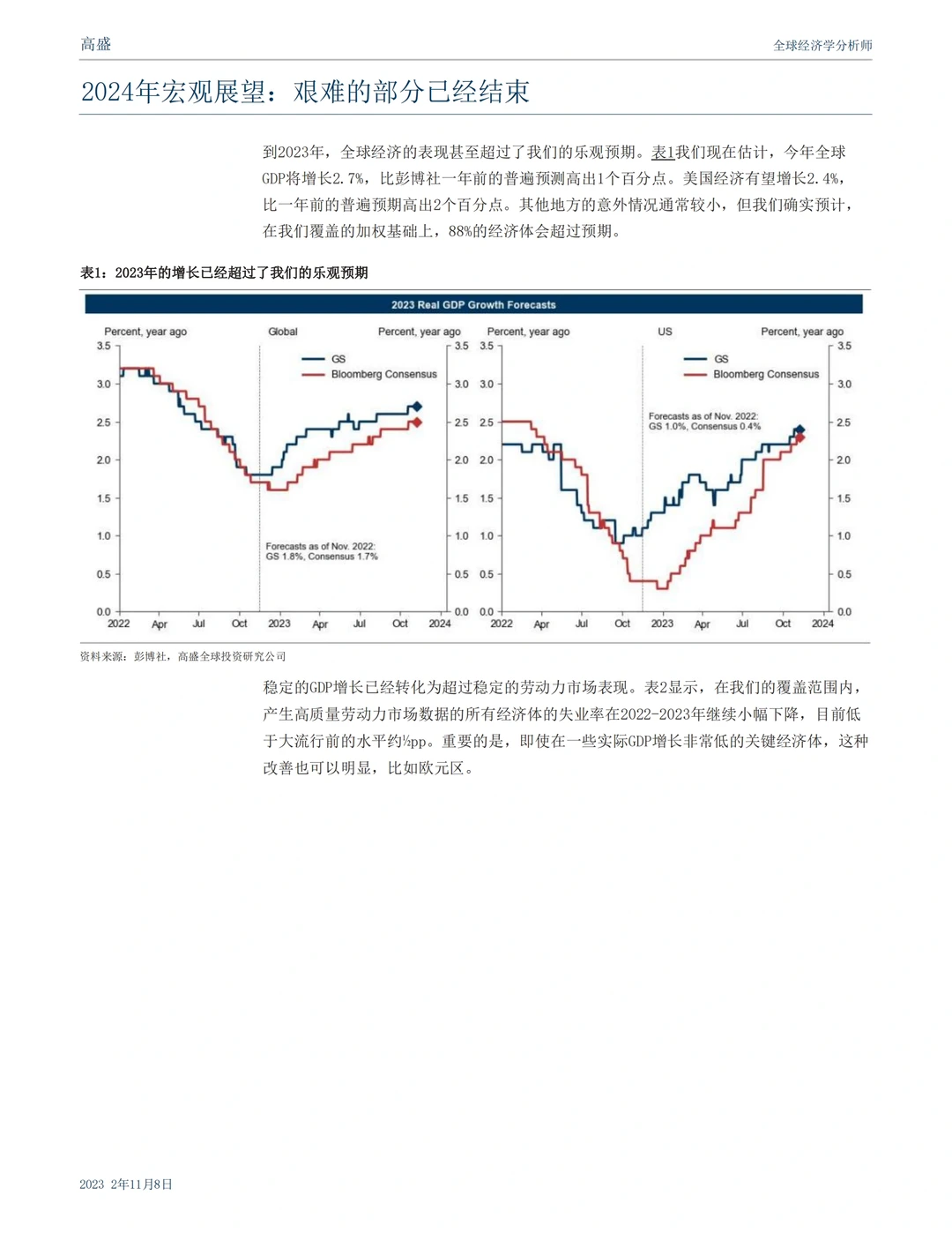 每日分享行业报告：高盛2024年宏观经济预测