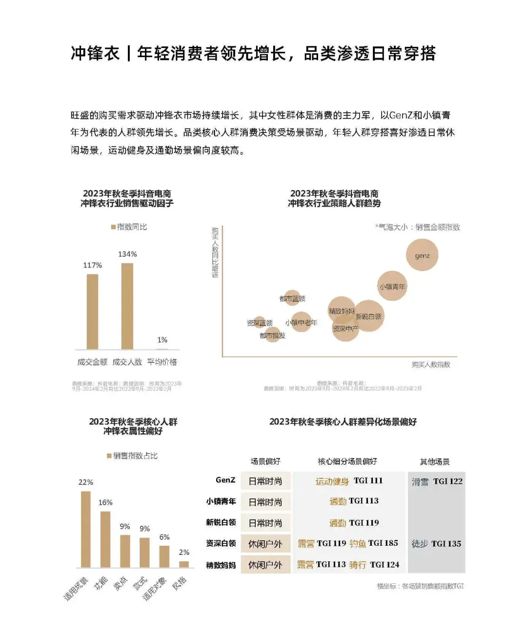 24年秋冬服饰品类预测