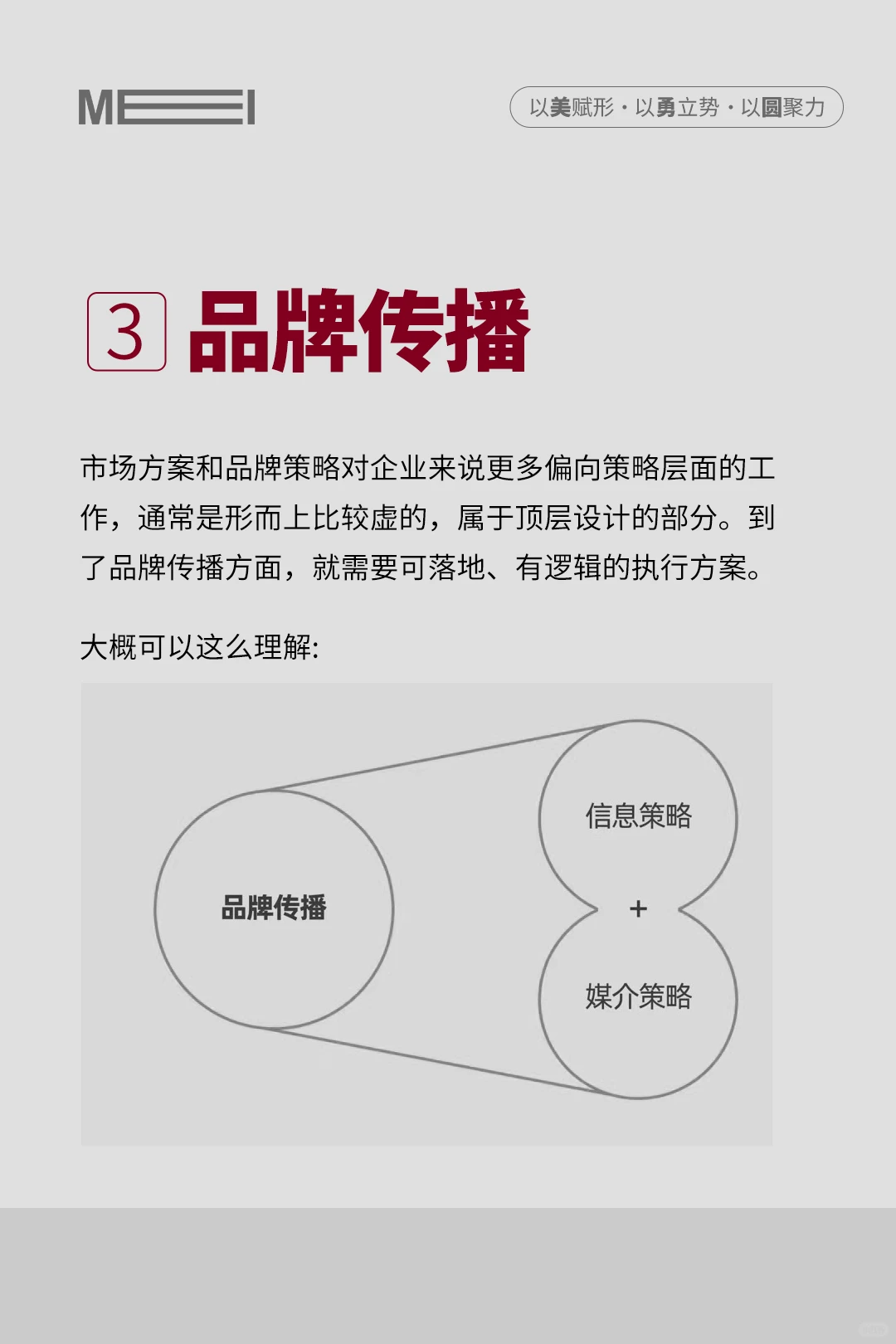 重要‼️6张图让你明白，什么是品牌全案