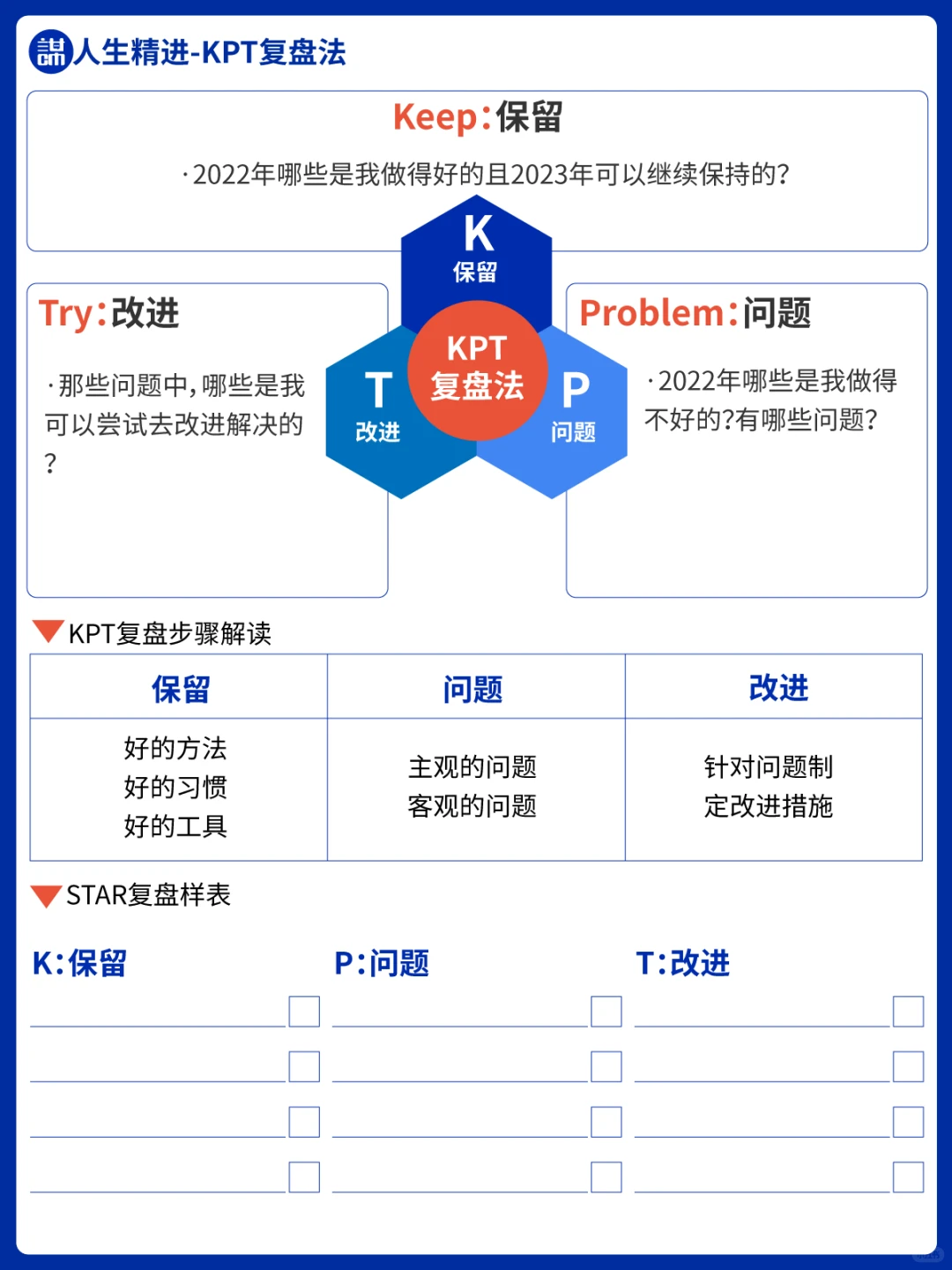 提升学习力-6个高效复盘方法（附表）