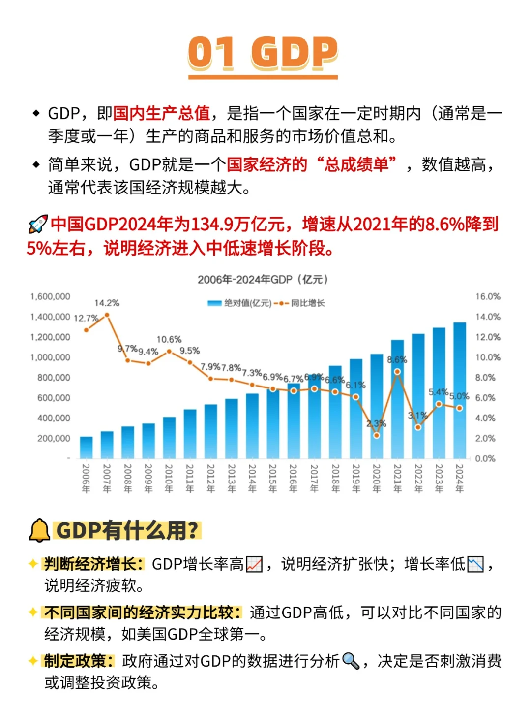 读懂这7个指标，你比90%的人更懂经济走势
