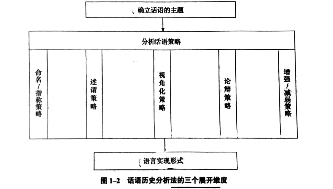 区域国别与外语2（批评话语与区域国别）