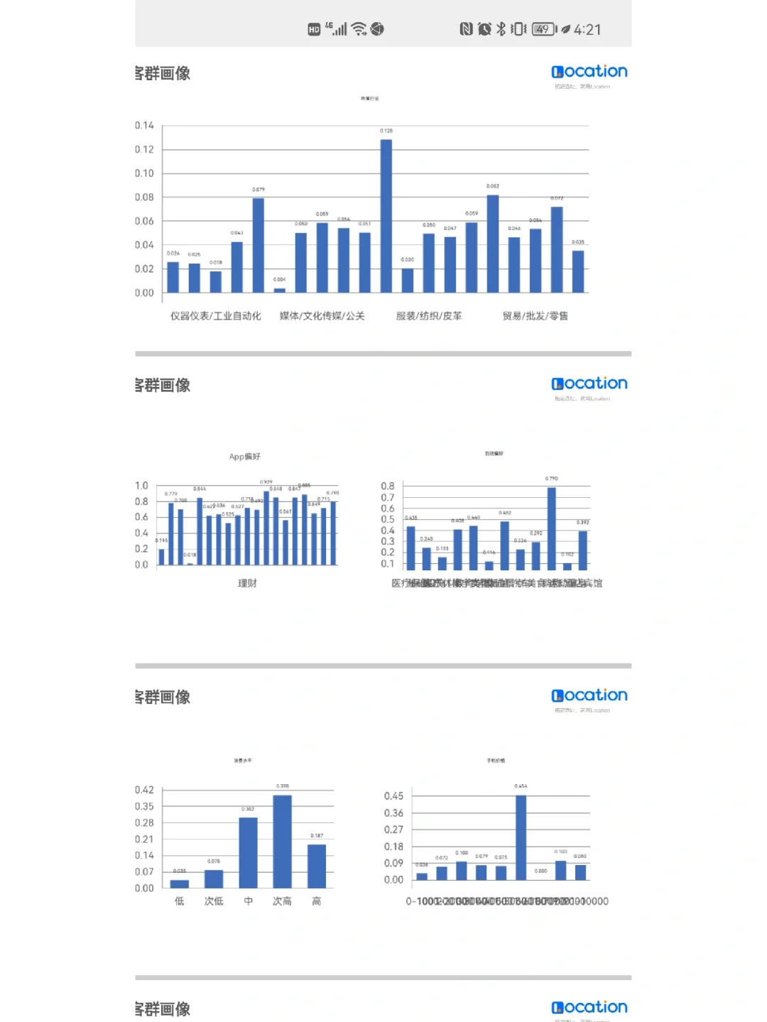 通过客流了解客群画像