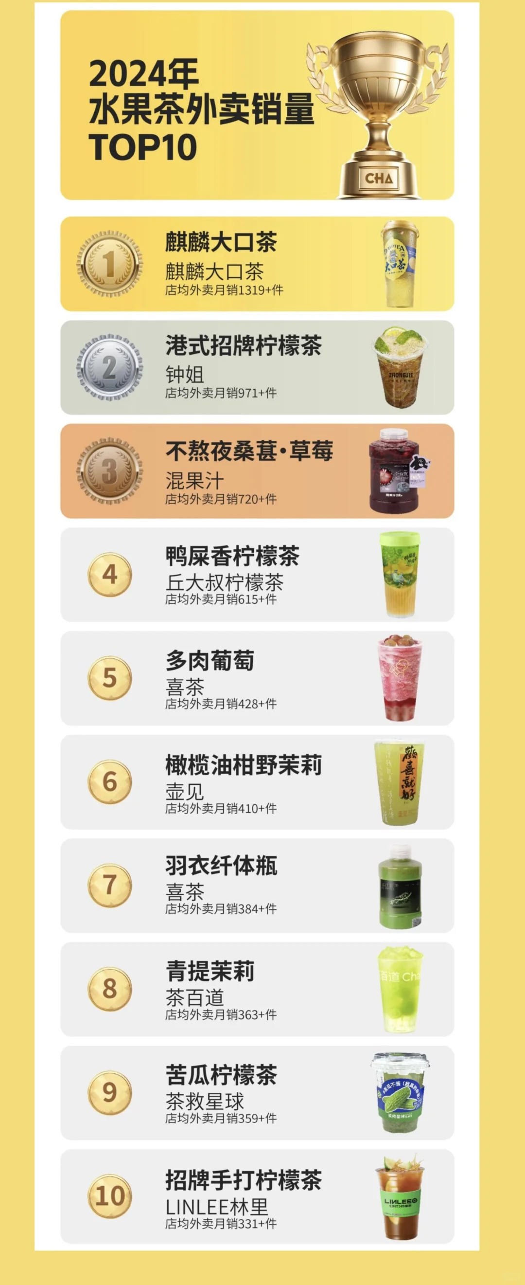 刚刚!2024年度新茶饮年度榜单发布!?