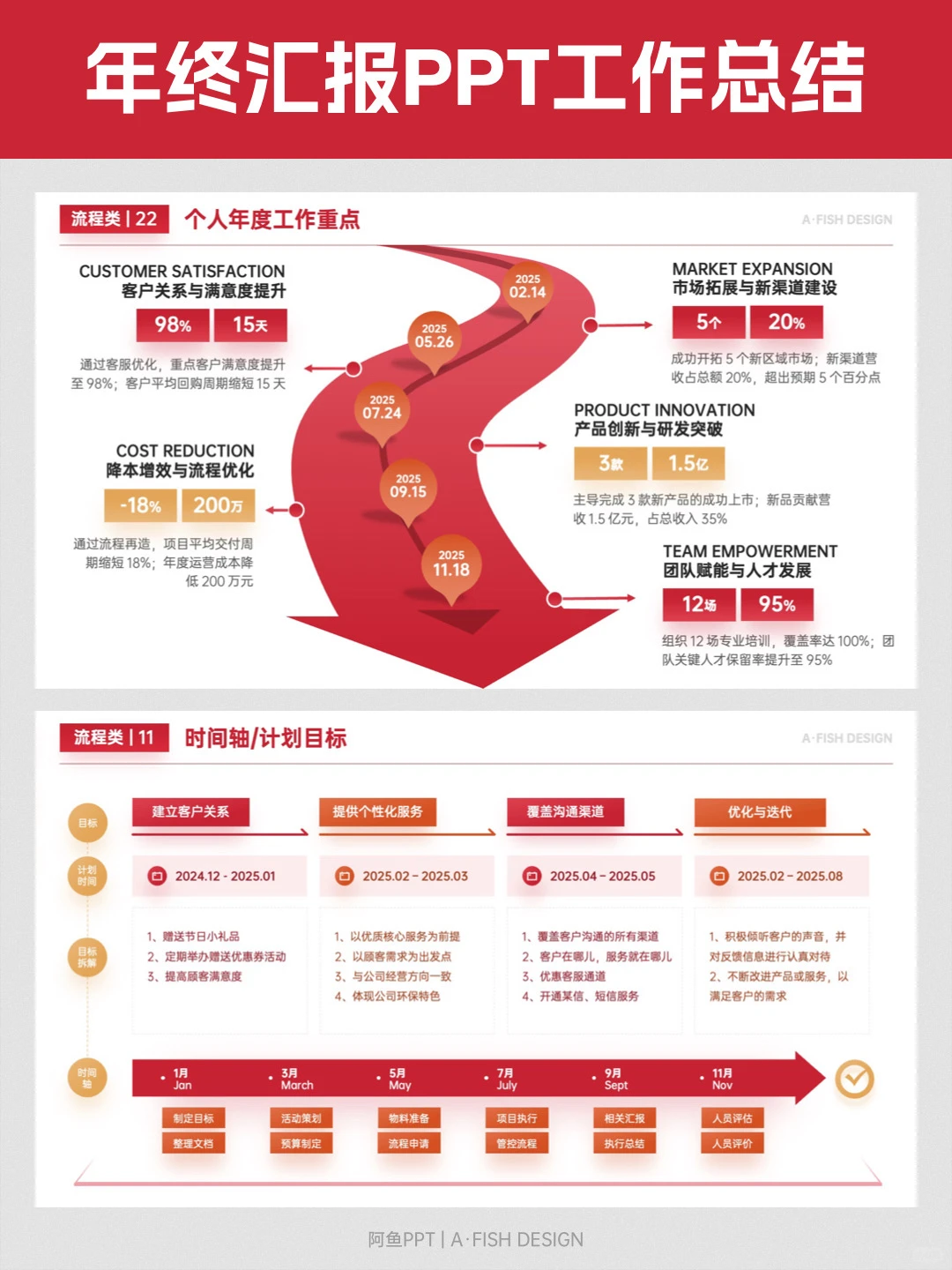 年终述职汇报领导夸我比去年进步大