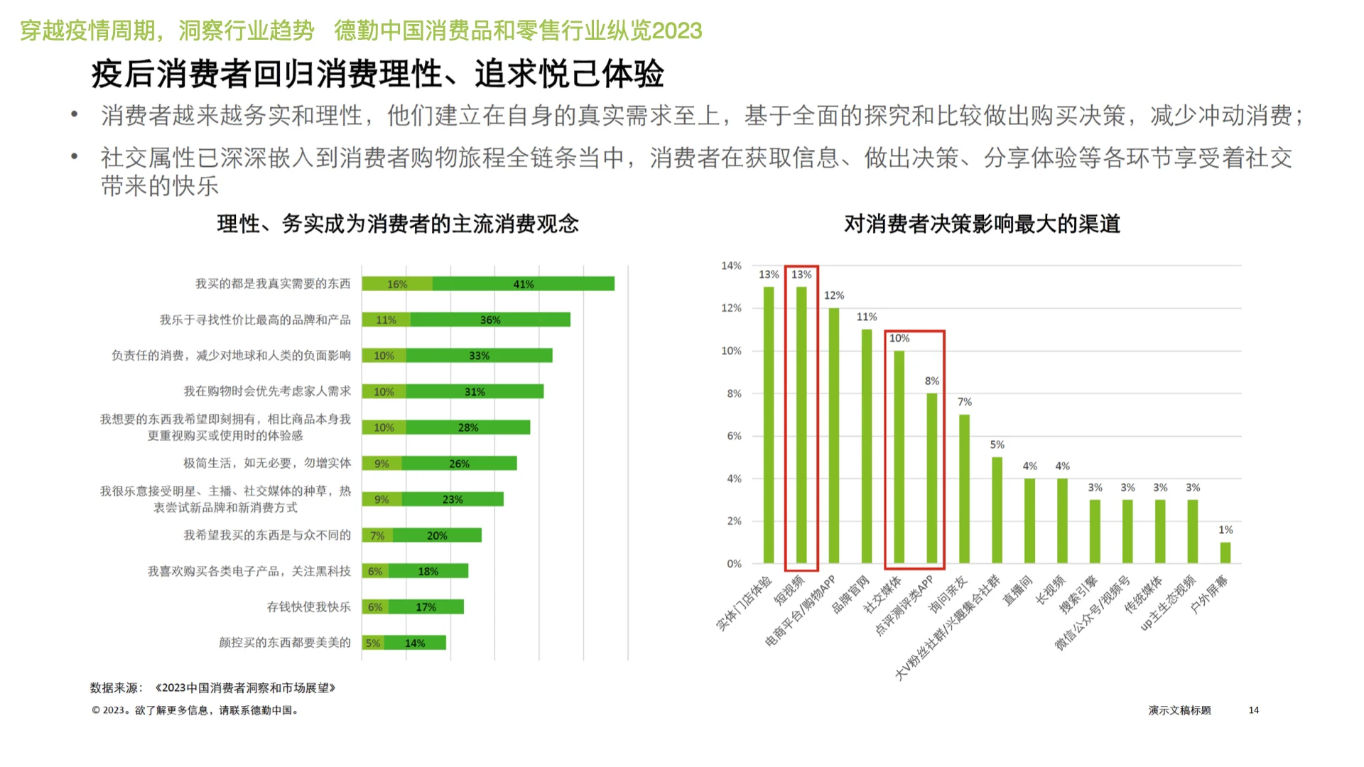 消费品 零售行业趋势 消费趋势的变化