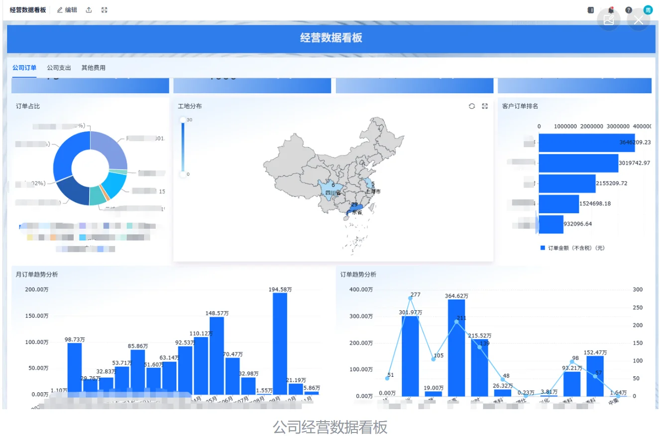 数字化转型如何提升小型项目管理效率