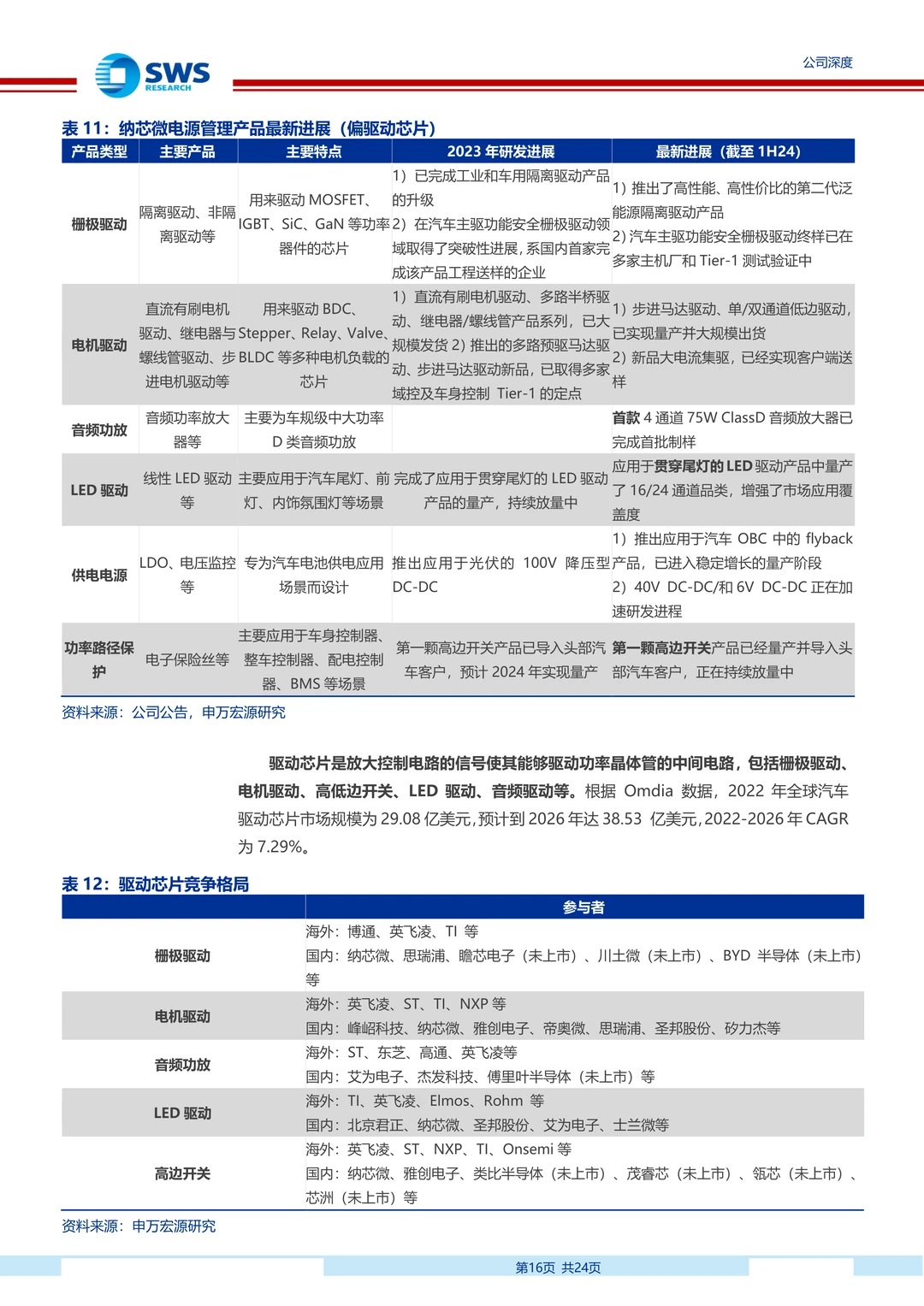 纳芯微：国产稀缺车规模拟芯片厂商研究报告