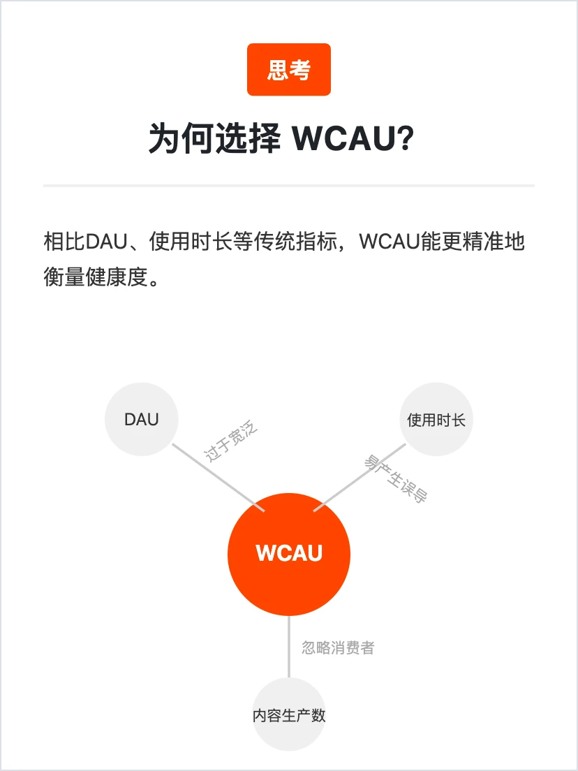 Reddit 用户增长策略分析