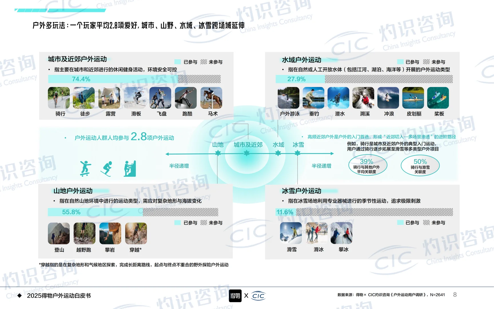 2025得物户外运动白皮书 | 44页