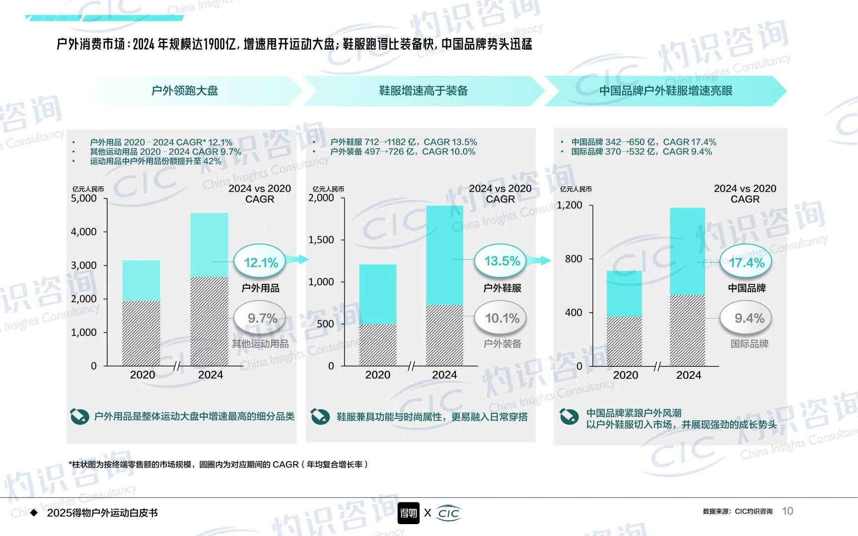2025得物户外运动白皮书 | 44页