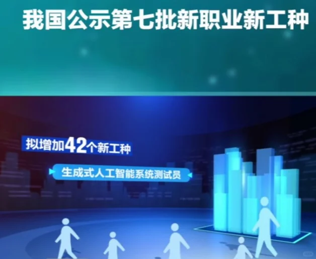 人社部发布第七批新职业 折射产业升级趋势