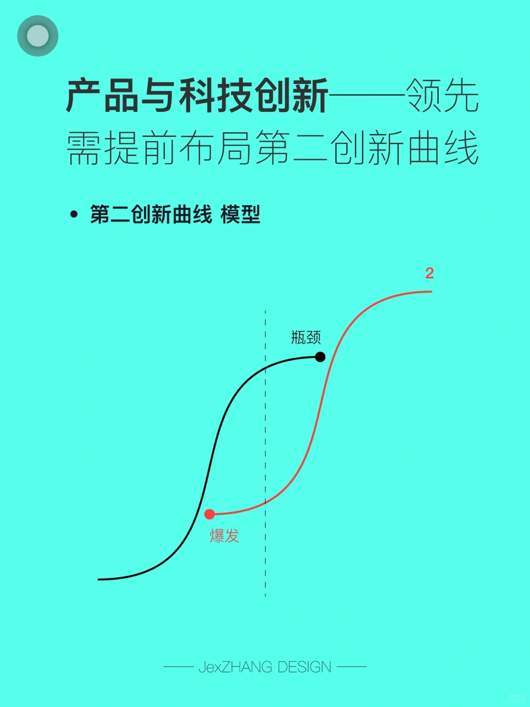 企业持续增长的秘诀,提前布局第二创新曲线