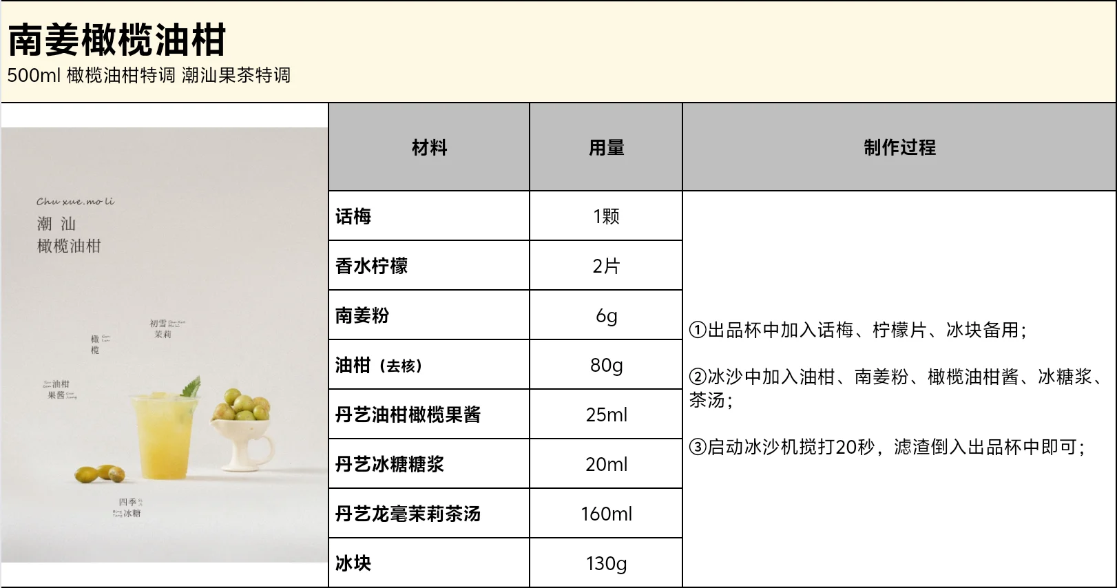 2026茶饮爆款预告 | 南姜橄榄油柑