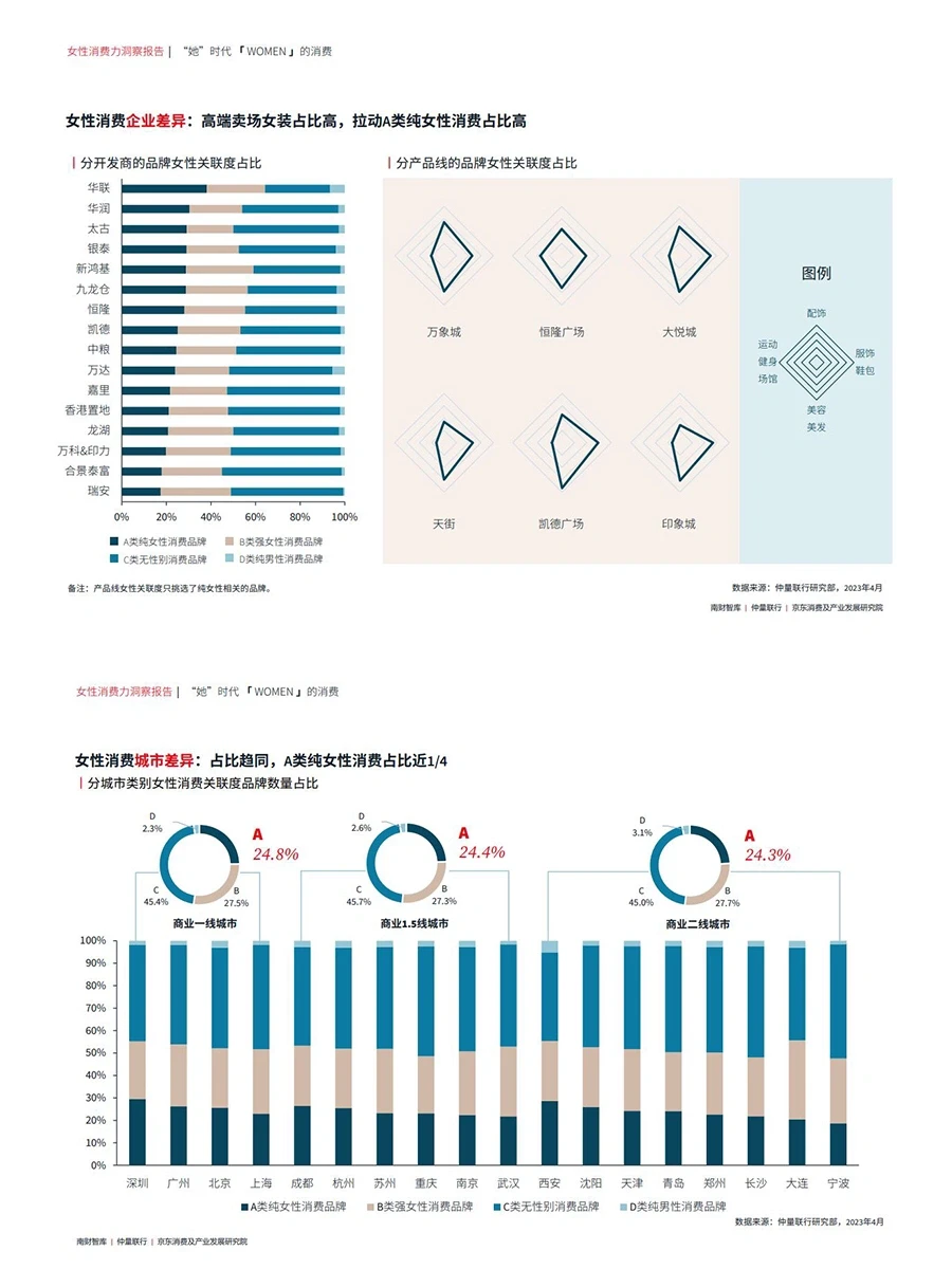 女性消费力洞察报告（完结）
