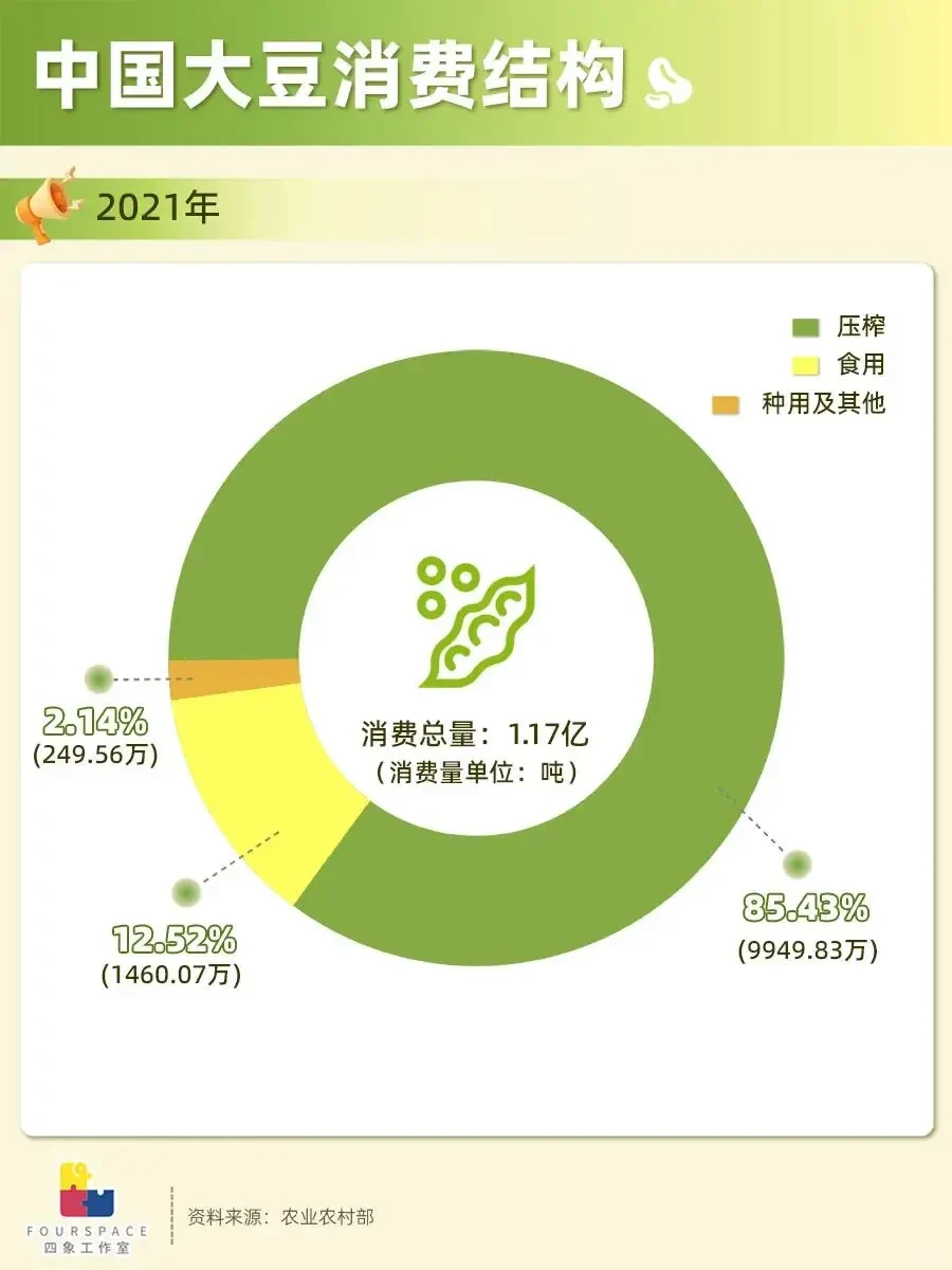 中国是大豆原产地 为何还要进口转基因豆?
