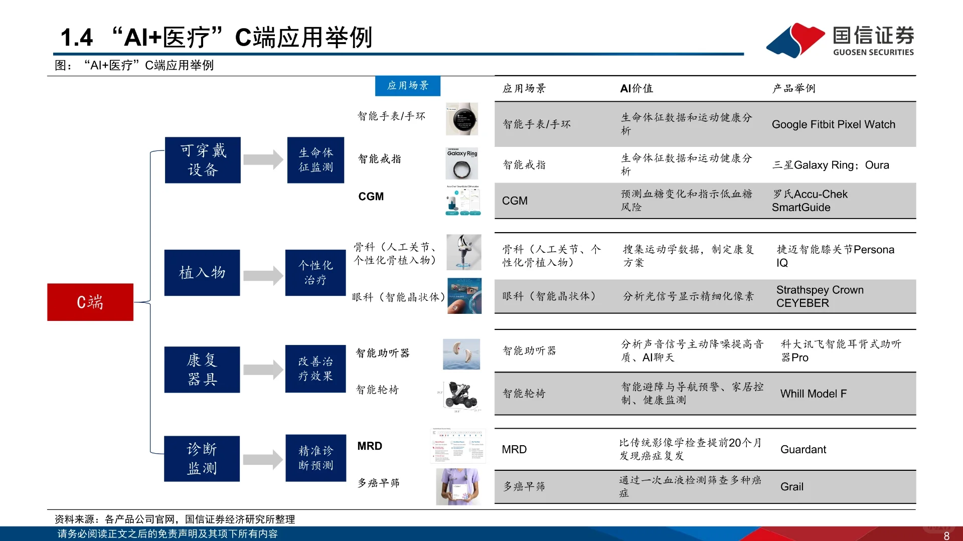 医疗行业AI专题报告设备篇